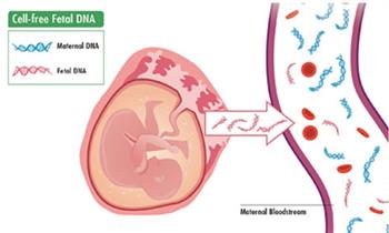 Analysis of cell-free DNA in maternal blood in screening for aneuploidies: updated meta-analysis